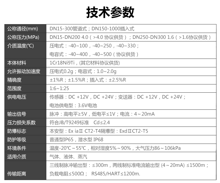 分體溫壓補償渦街强奸乱伦麻豆视频(圖1)