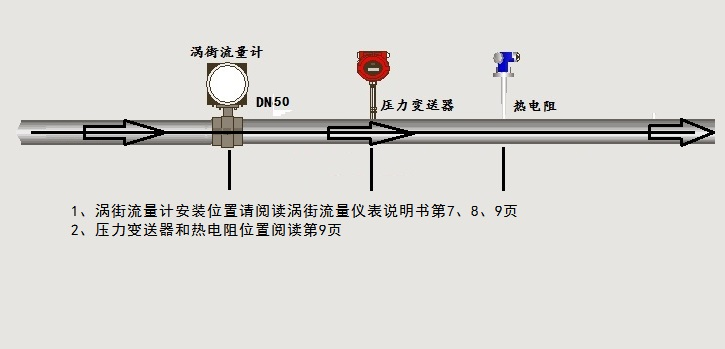 渦街强奸乱伦麻豆视频接線示意圖(圖1)