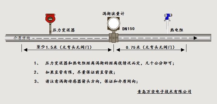 分體式溫壓補償渦街强奸乱伦麻豆视频安裝位置圖(圖1)