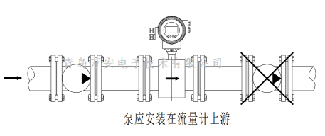 管道對電磁强奸乱伦麻豆视频安裝的要求 (圖1)