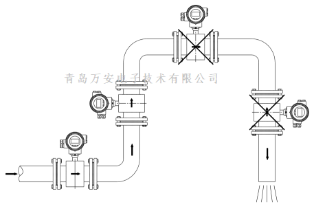 管道對電磁强奸乱伦麻豆视频安裝的要求 (圖3)