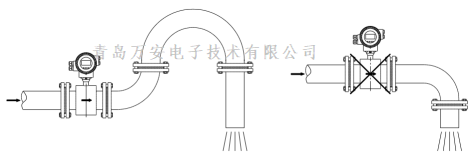 管道對電磁强奸乱伦麻豆视频安裝的要求 (圖4)