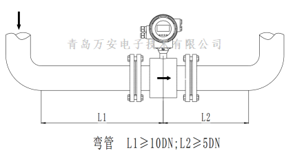 管道對電磁强奸乱伦麻豆视频安裝的要求 (圖6)