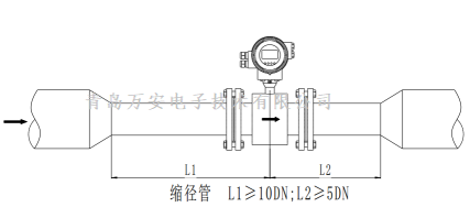 管道對電磁强奸乱伦麻豆视频安裝的要求 (圖7)