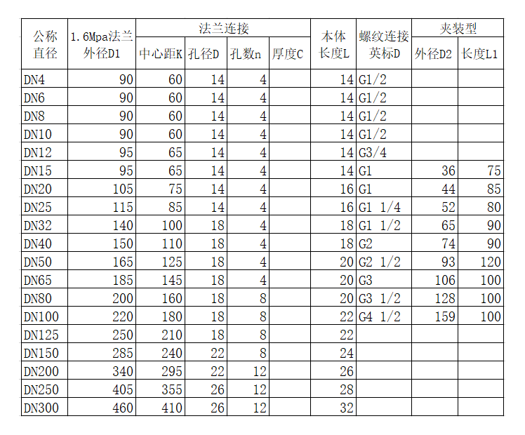 液體渦輪强奸乱伦麻豆视频量程範圍(圖2)