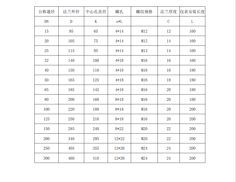 熱式氣體質量强奸乱伦麻豆视频尺寸圖(圖2)