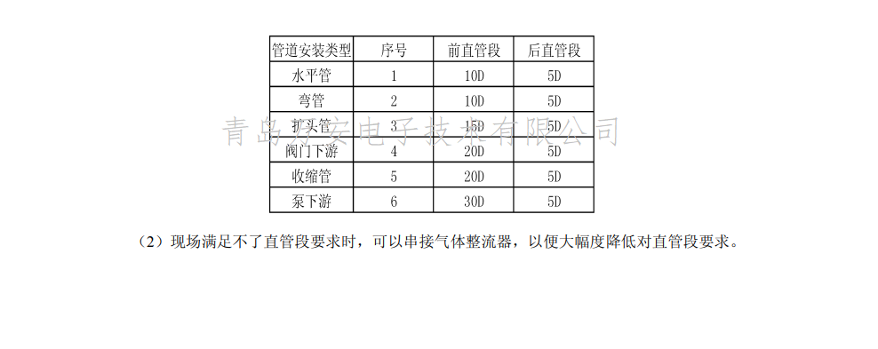 熱式氣體質量强奸乱伦麻豆视频安裝位置圖(圖2)