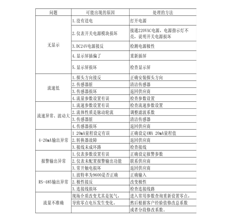 熱式氣體質量强奸乱伦麻豆视频(圖1)